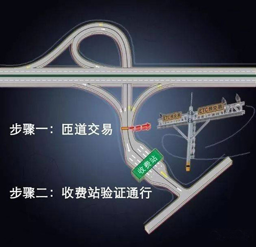 凌華嵌入式工控機(jī)在高速ETC門架車道控制器上的應(yīng)用