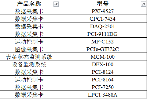 凌華板卡大促銷