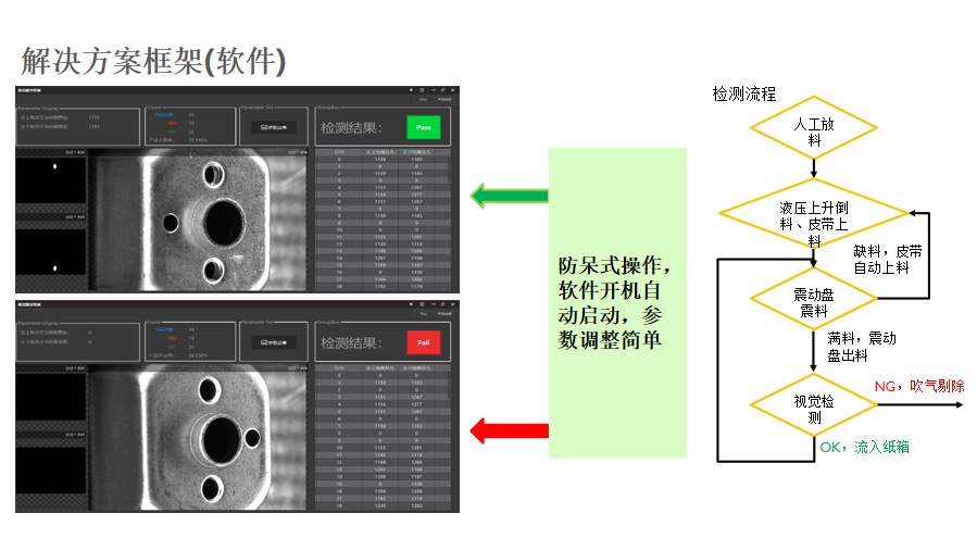 電機(jī)殼攻牙視覺檢測(cè)設(shè)備