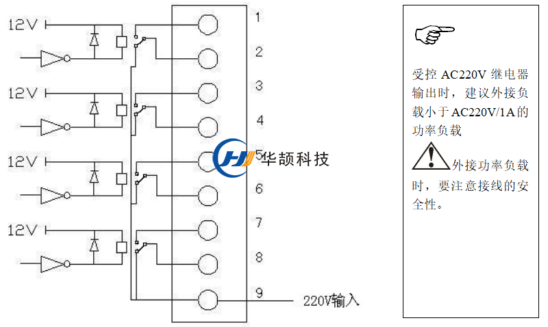 ETC車道控制器