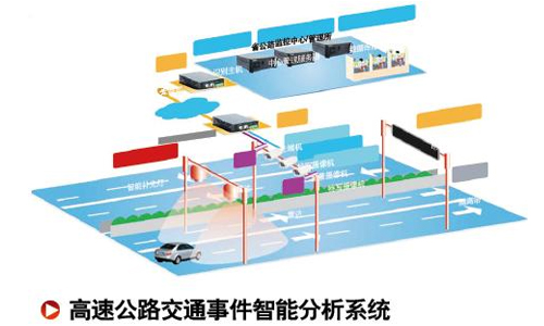 交通事件視頻行為分析硬件平臺方案