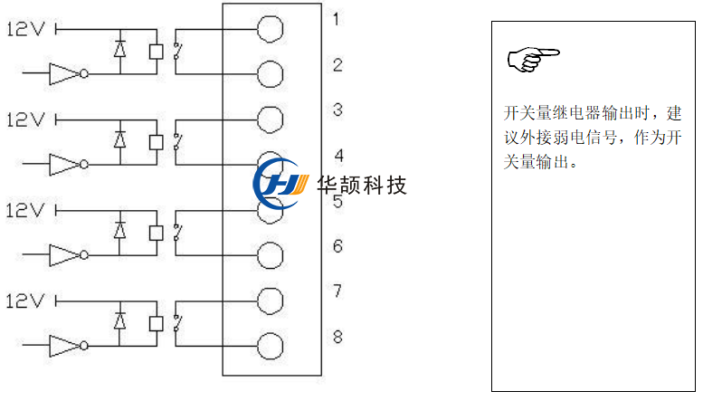 ETC車道控制器