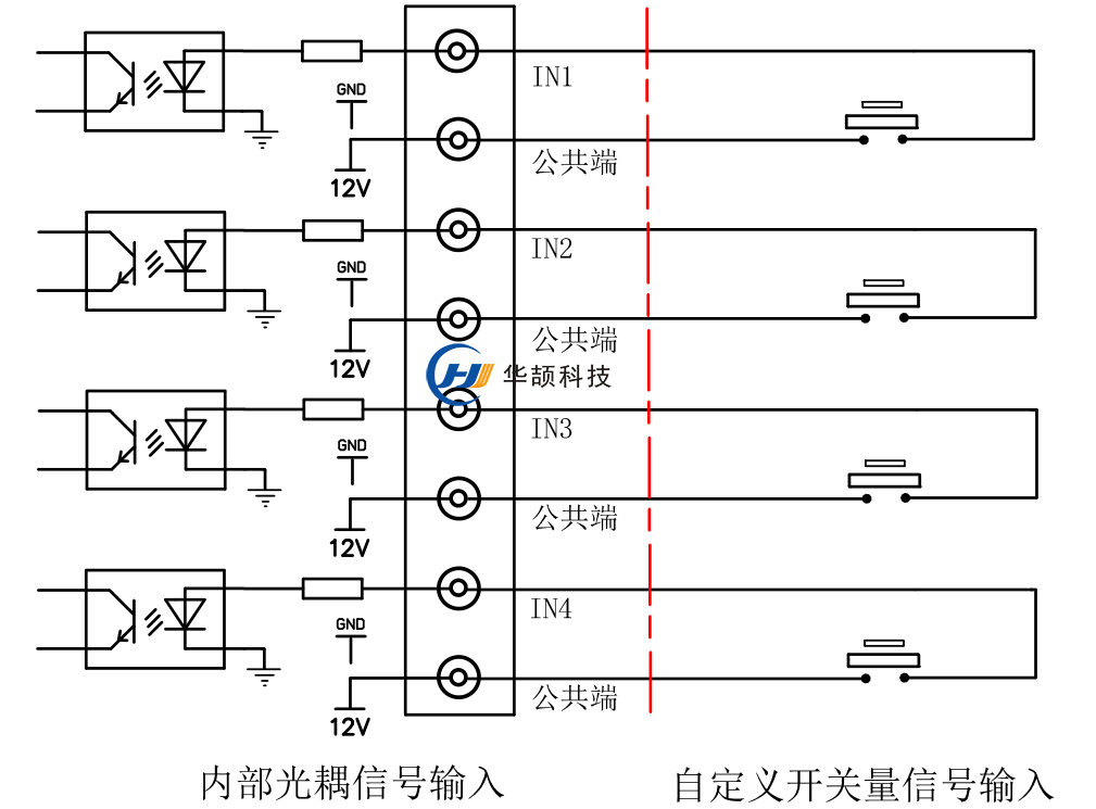 ETC車道控制器