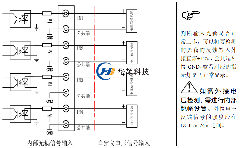 ETC車道控制器