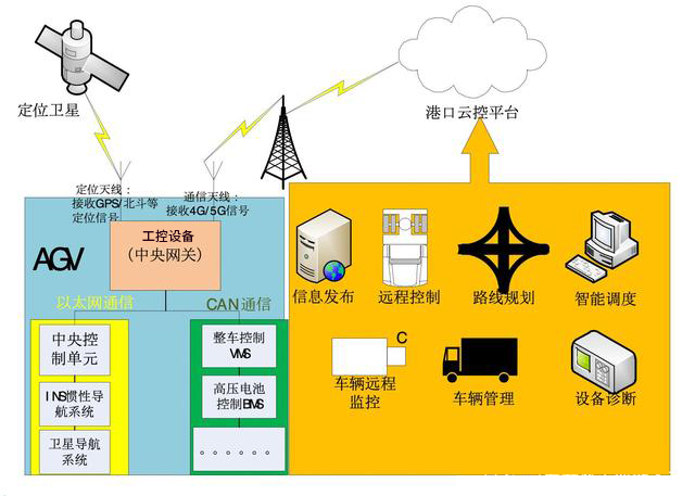 AGV工控電腦