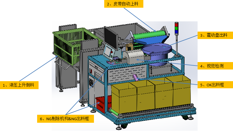 電機(jī)外殼攻牙AI質(zhì)檢視覺檢測設(shè)備方案