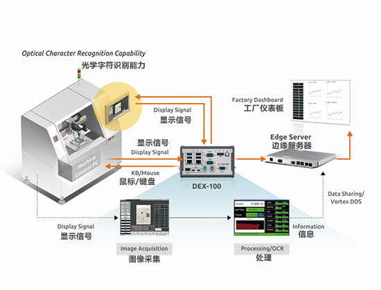 凌華DEX-100