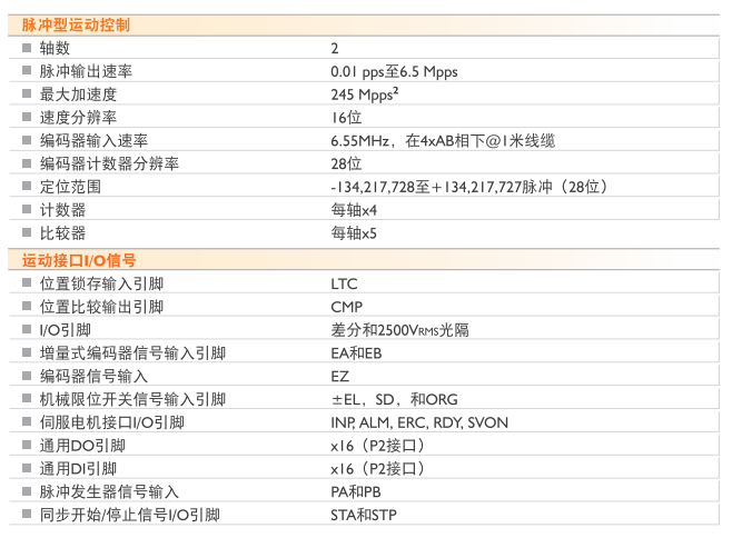 pci-8102規(guī)格