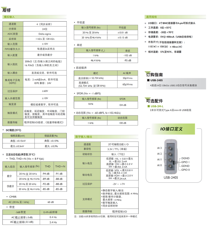 USB數(shù)據(jù)采集卡選型