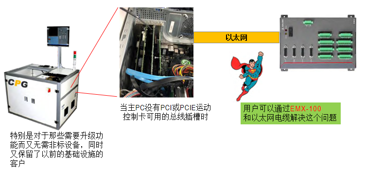 以太網(wǎng)運動控制卡