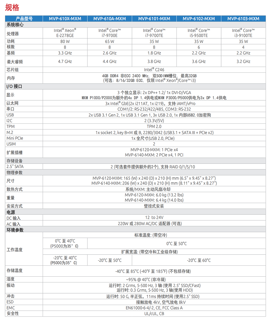 凌華MVP-6100-MXM