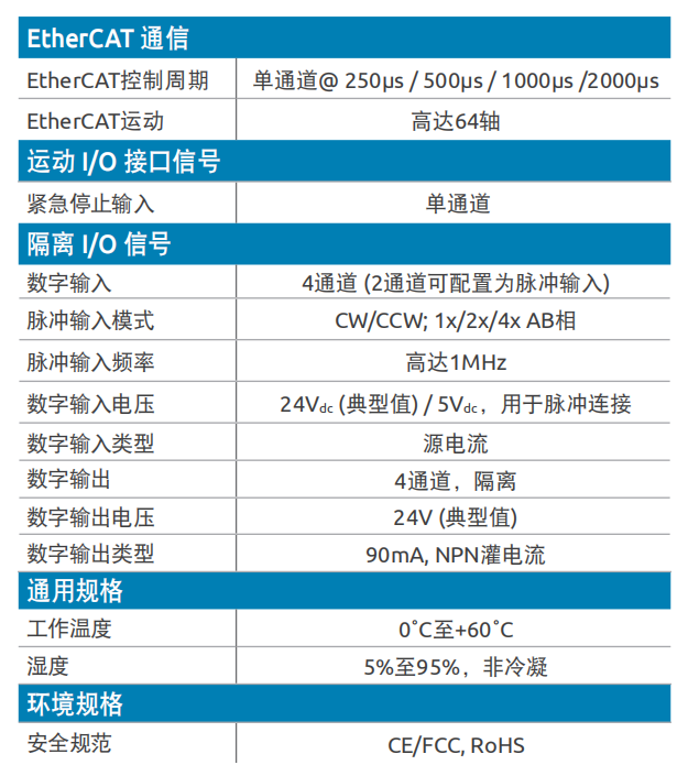 運(yùn)動(dòng)控制卡PCIe-8338