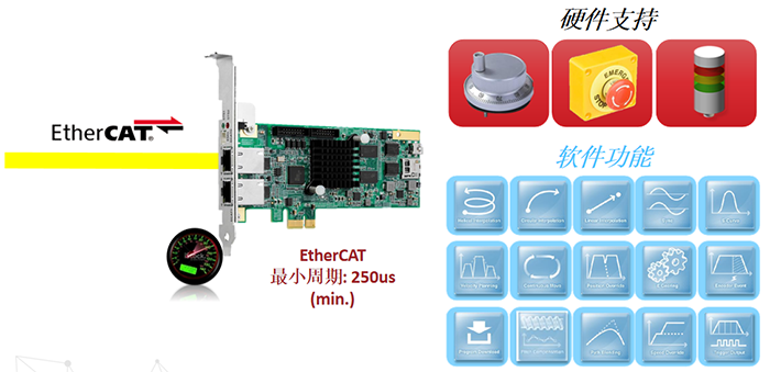 運(yùn)動(dòng)控制卡PCIe-8338