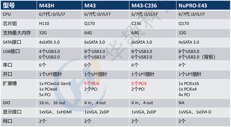 RK610/m43h