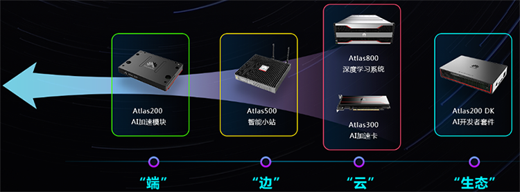 華為ATLAS300工控機(jī)