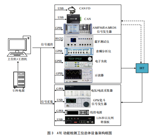 汽車自動(dòng)化測試線 ATE功能檢測